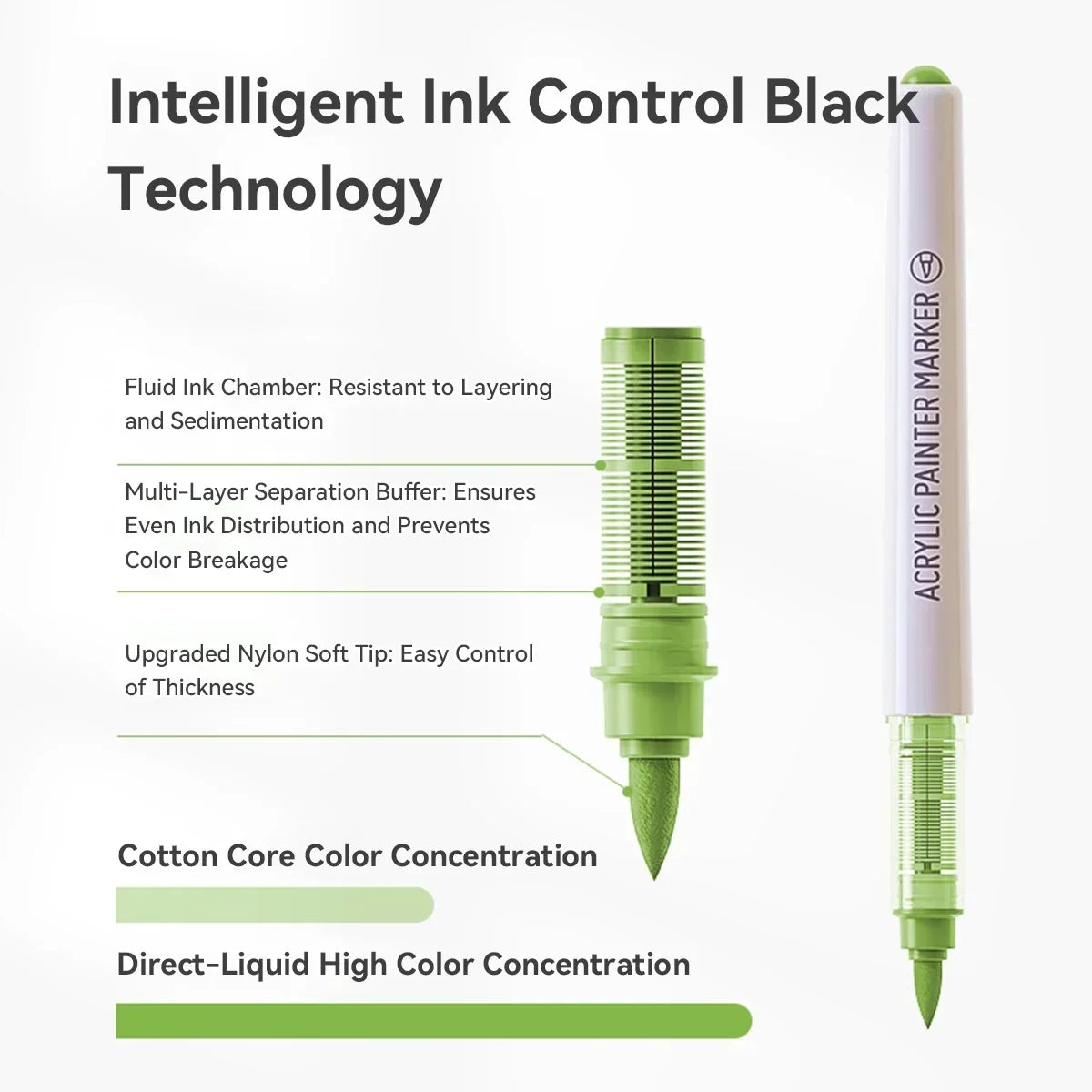 Buy The Best By Artsulli - Art is Long Life Short - LANGUO 96-288 Colors Direct Liquid Acrylic Paint Pens Brush Marker Pen for Painting